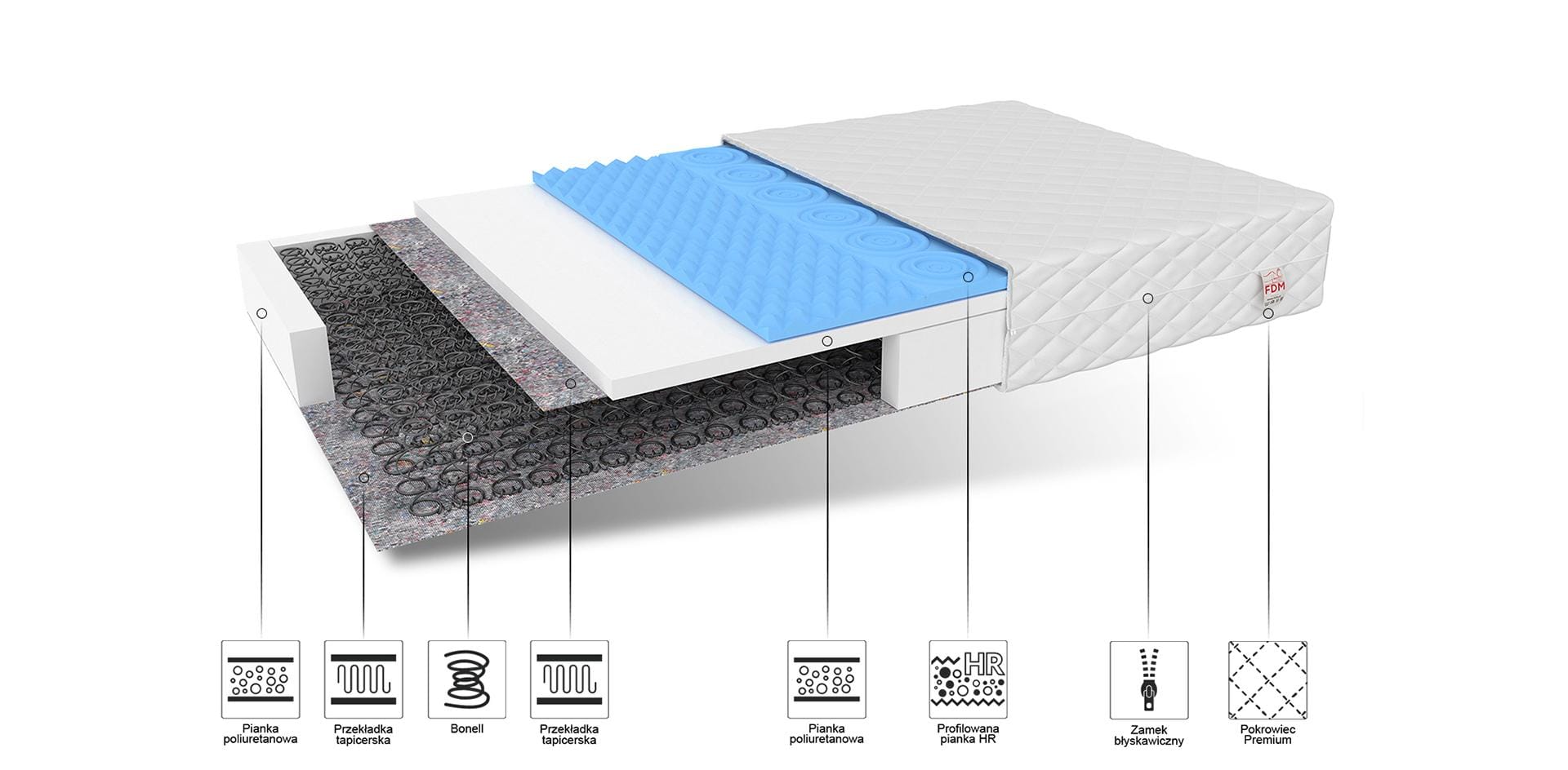 bonellowy-materac-dzieciecy-bambino