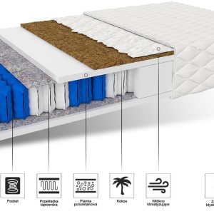 kieszeniowe-materace-dla-dzieci-family