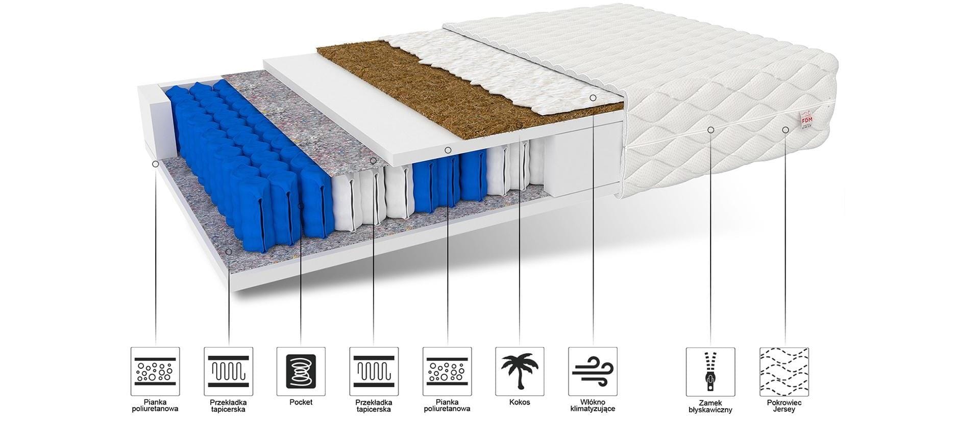 kieszeniowe-materace-dla-dzieci-family